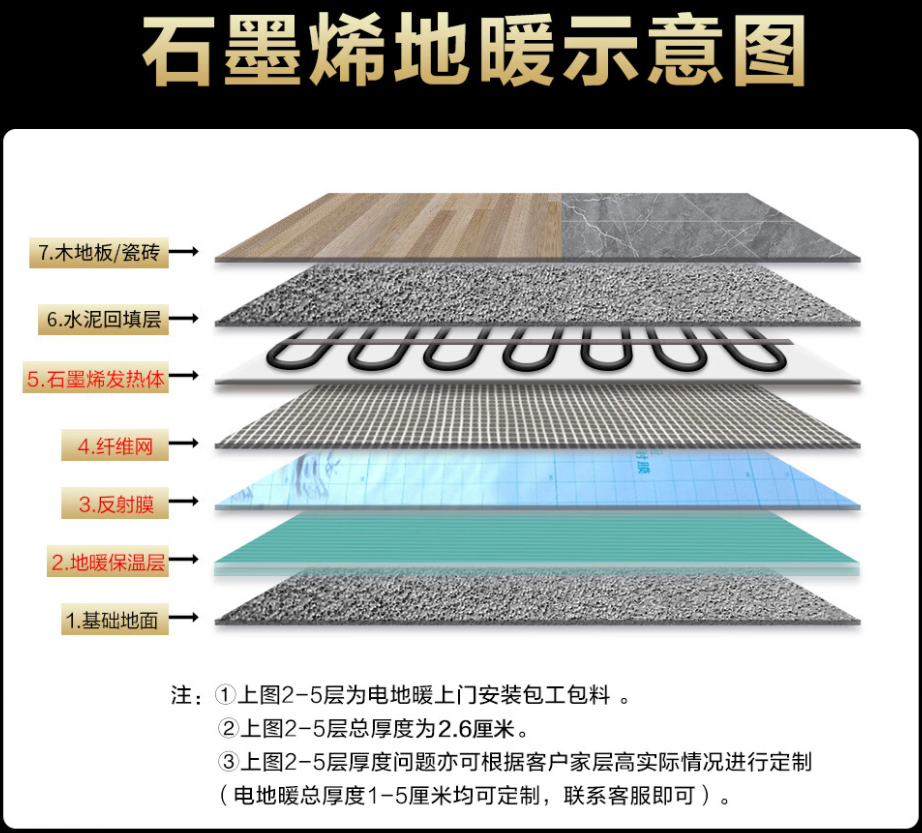 福贡县 石墨烯电地暖公司哪家好？施工质量核心标准